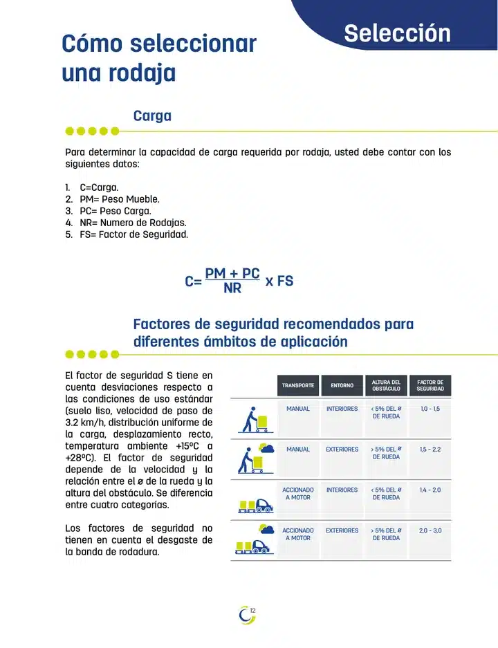 Página del catálogo Rodamex con la fórmula de selección de rodajas y los factores de seguridad